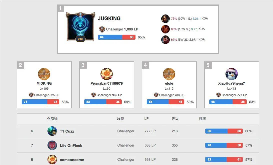 力帮助多特 力帮助多特